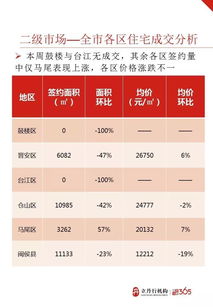 福州房地產(chǎn)市場周報(bào)（第31周） 市場動態(tài)與房產(chǎn)經(jīng)紀(jì)咨詢分析